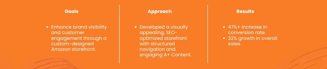 Case Study Performance Dashboard