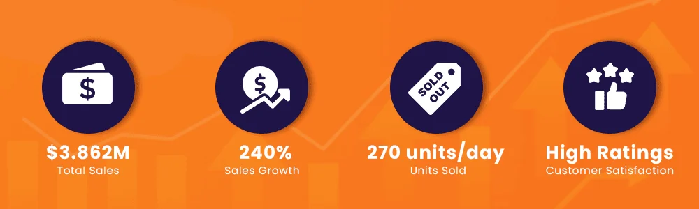 Case Study Performance Dashboard