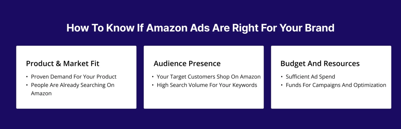 Image showing how to know if Amazon Ads are right for your brand