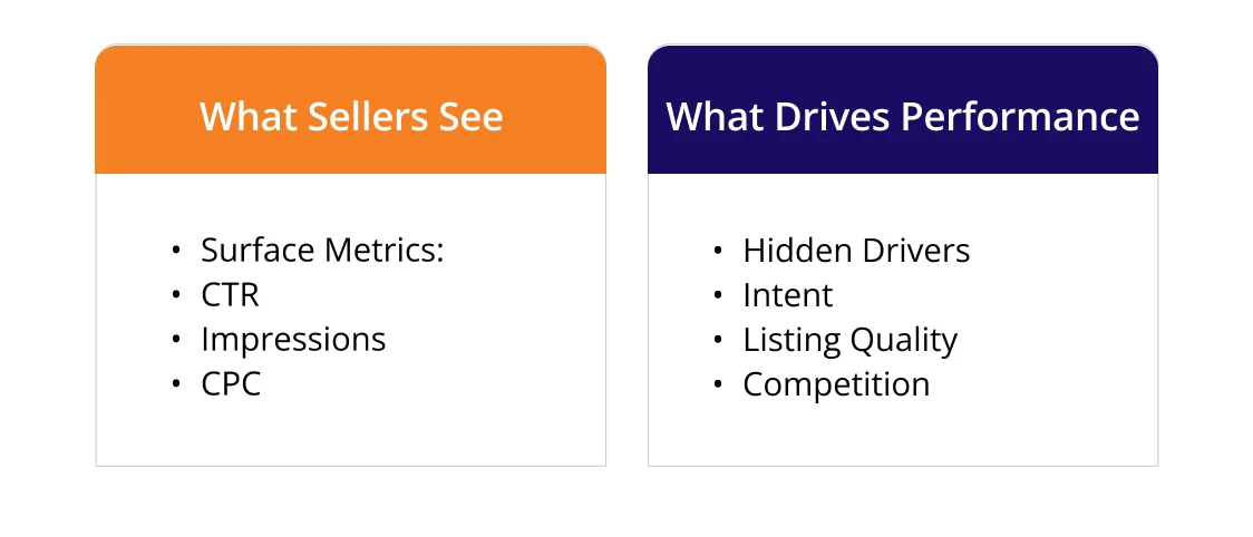 Image showing surface metrics vs Hidden Drivers