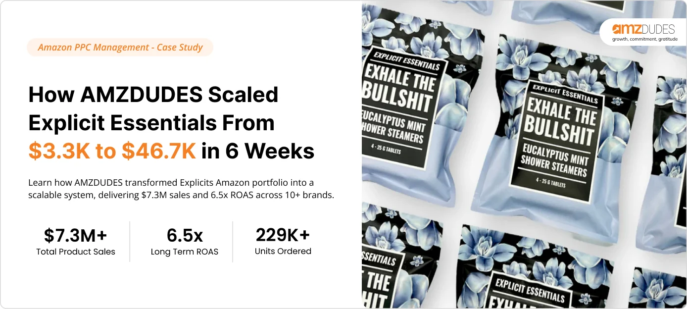 How We Scaled Explicit Essentials From $3.3K to $46.7K in 6 Weeks With Amazon PPC Management & Catalog Optimization