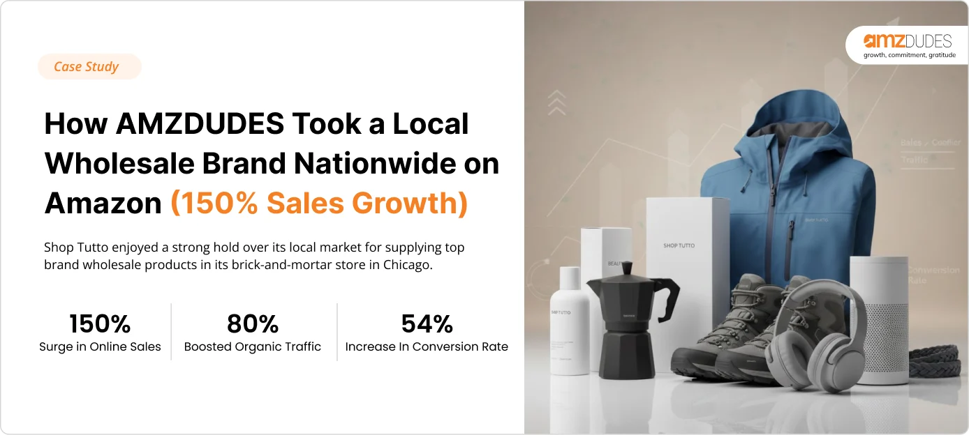 Discover Shop Tutto’s Journey From Start To Reaching 40% CTR with AMZDUDES Experts