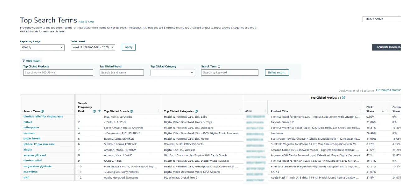 image showing Amazon Brand Analytics demand insights