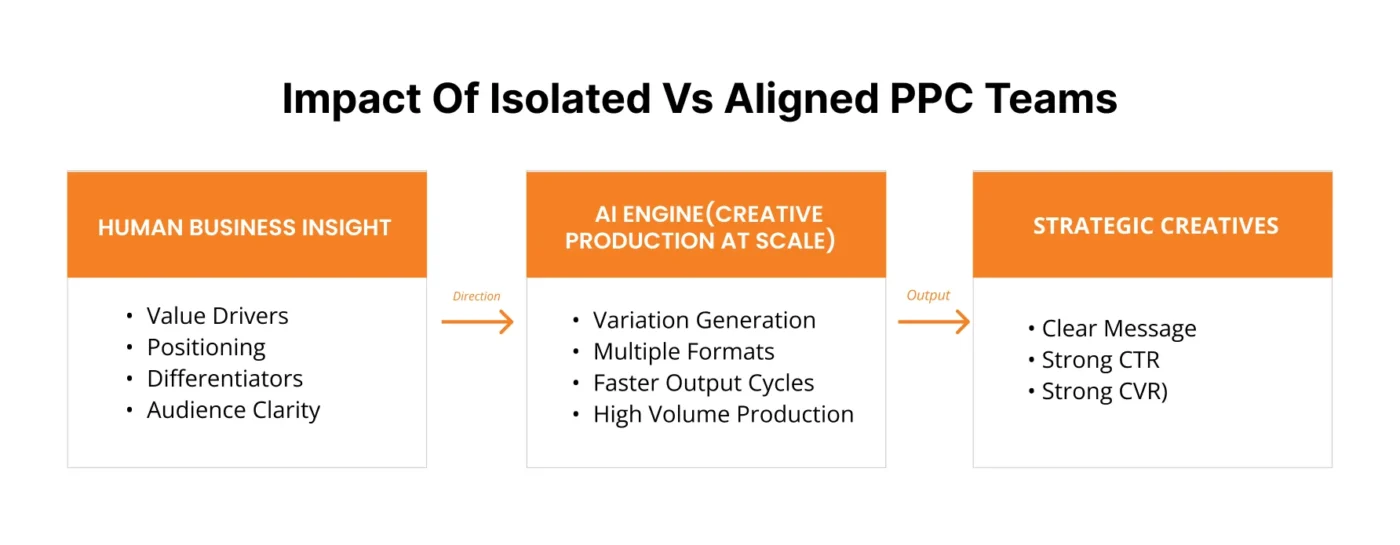 image showing How Human Insight Directs AI Creative Output