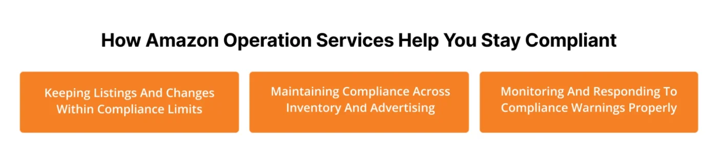 infographic showing How Amazon Operation Services Help You Stay Compliant
