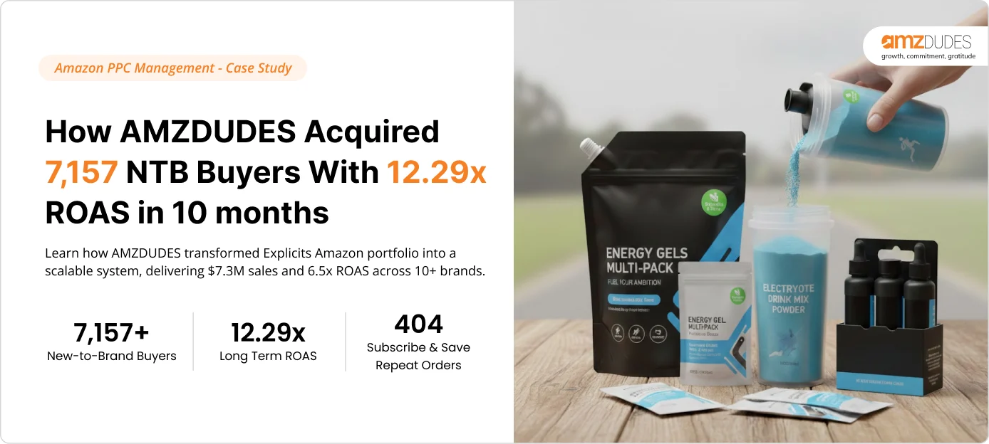How AMZDUDES Acquired 7,157 New-to-Brand Buyers With 12.29x ROAS Using Amazon PPC & Subscribe & Save