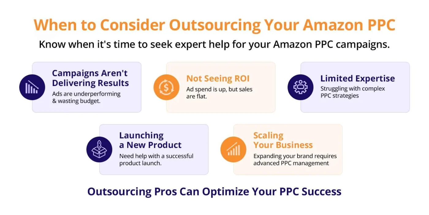 consider outsourcing your amazon ppc
