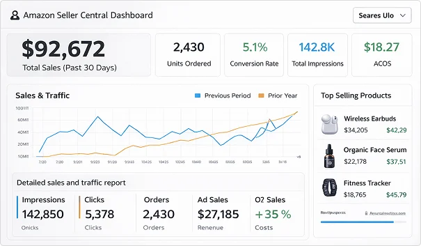 Amazon DSP Ad Example