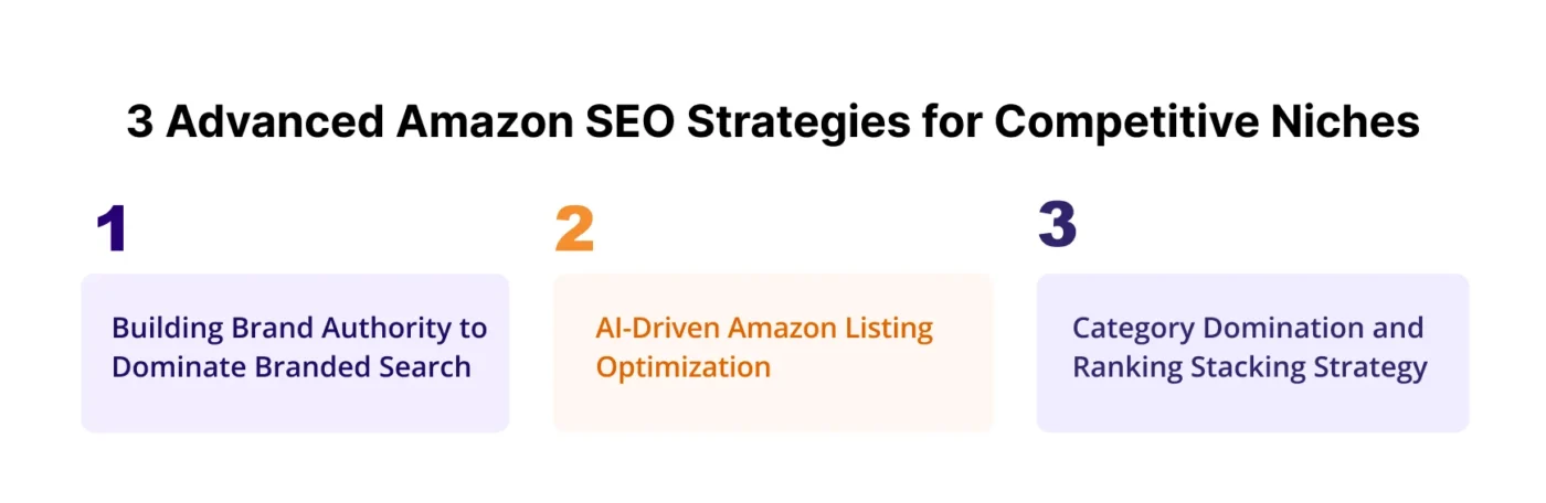 infographic showing 3 Advanced Amazon SEO Strategies for Competitive Niches