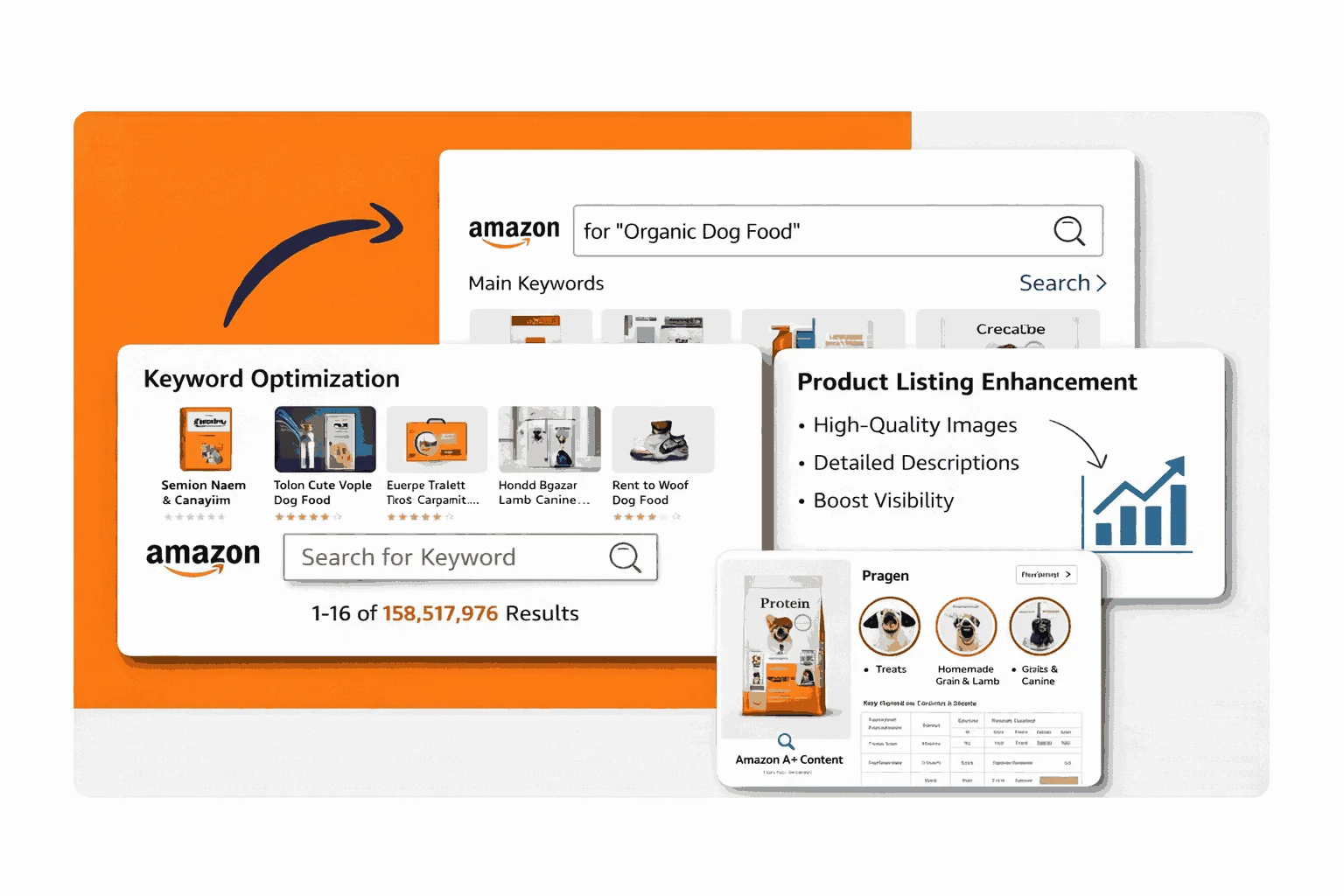 Amazon SEO Ranking Process