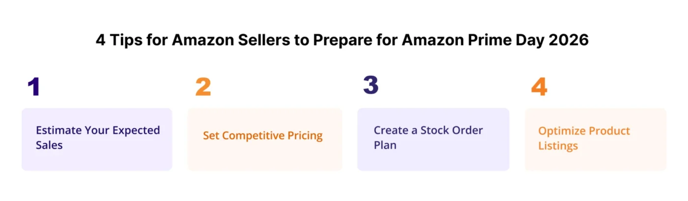image showing 4 Tips for Amazon Sellers to Prepare for Amazon Prime Day 2026