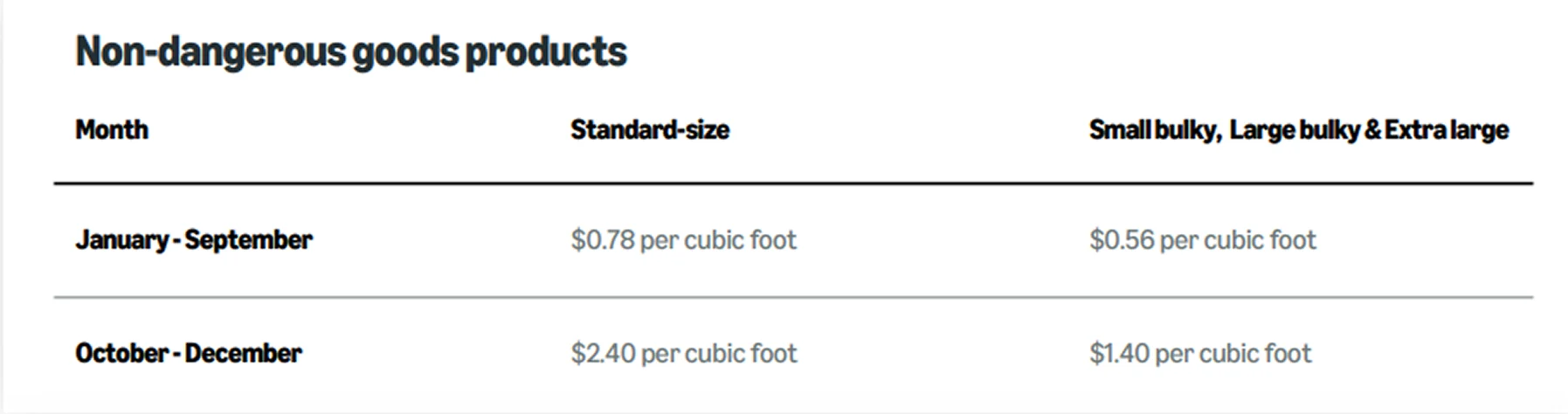 image showing Amazon MCF storage fee for non dangerous products