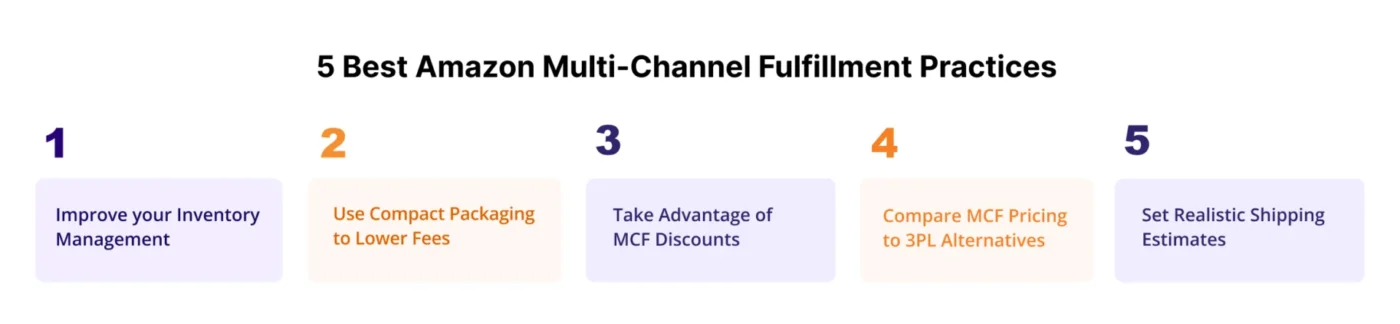 image showing best Amazon multi channel fulfillment practices