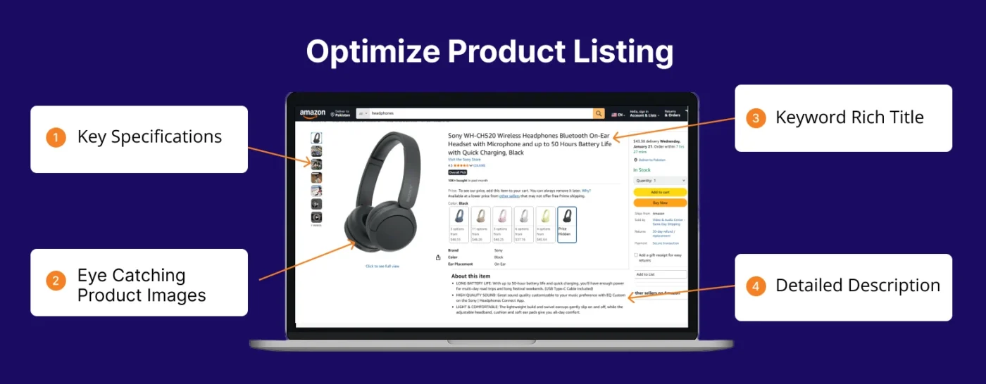 image showing requirements of a good product listing