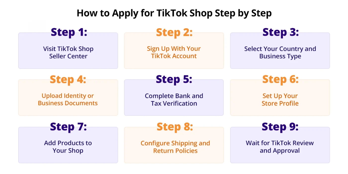 How to Apply for TikTok Shop Step by Step