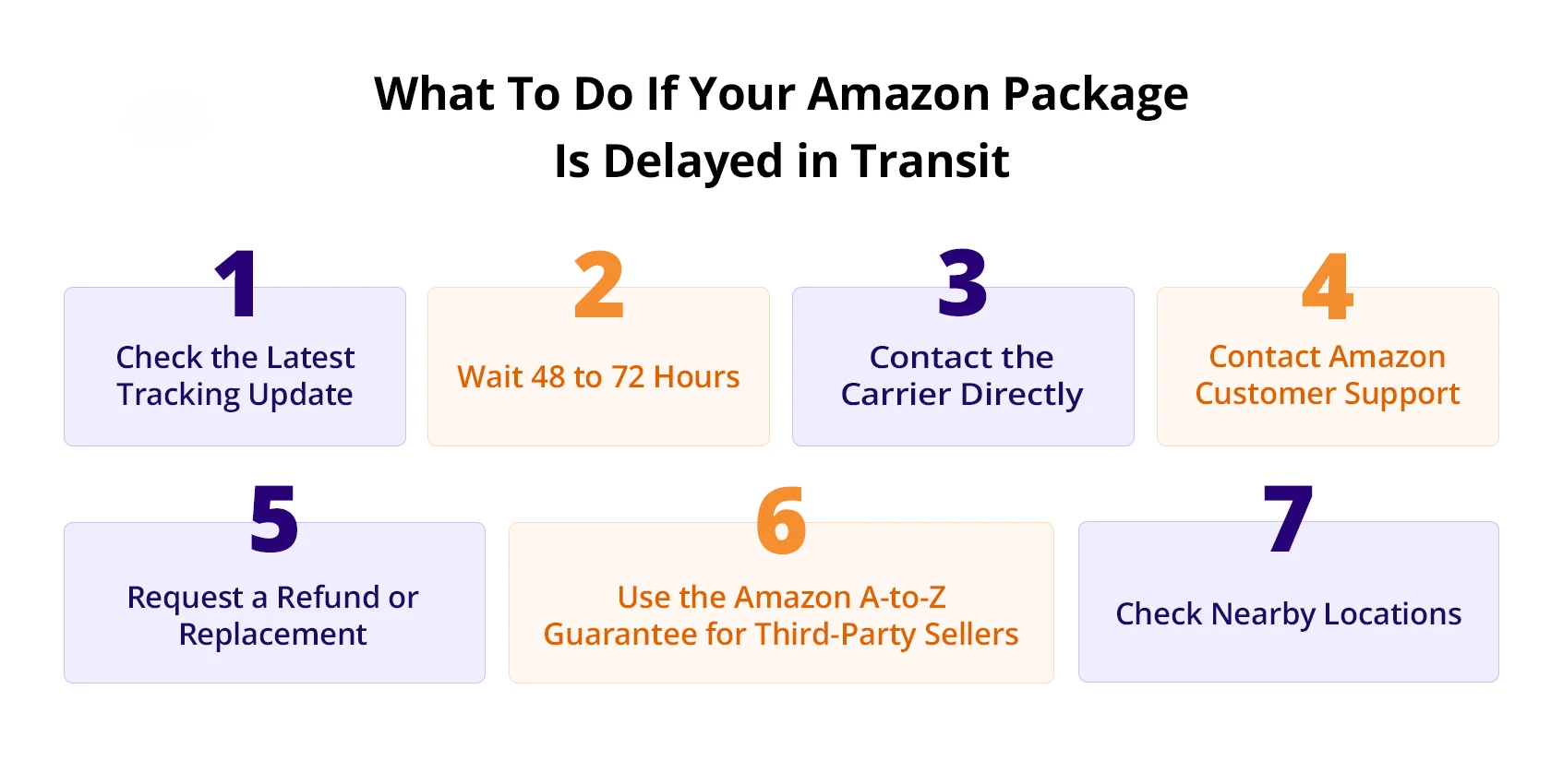 What To Do If Your Amazon Package Is Delayed in Transit