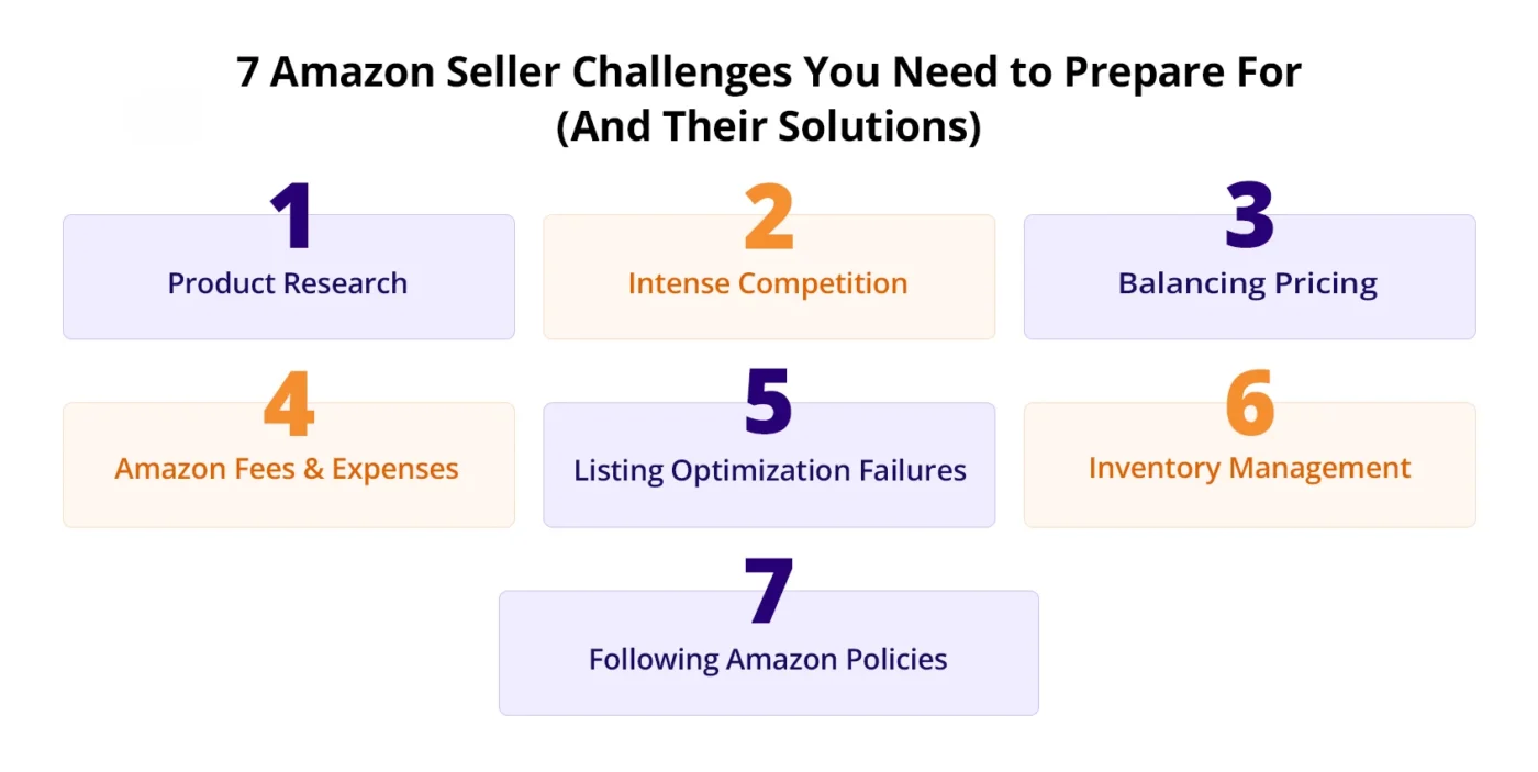 Amazon challenges and solutions