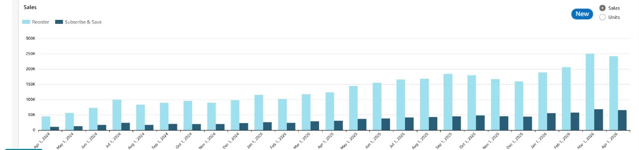Portfolio Growth Dashboard
