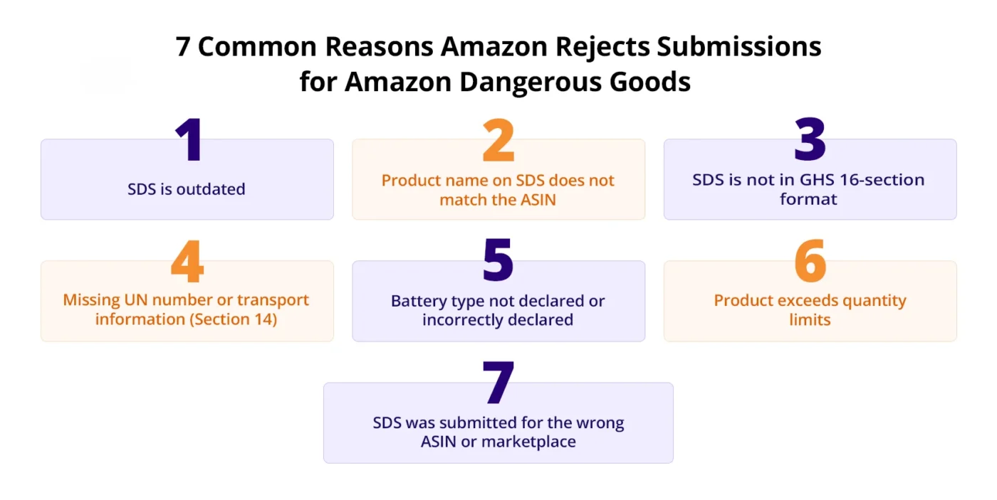 image showing 7 Common Reasons Amazon Rejects Submissions for Amazon Dangerous Goods