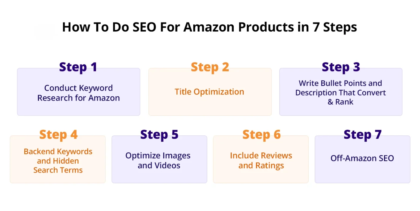seo for amazon products