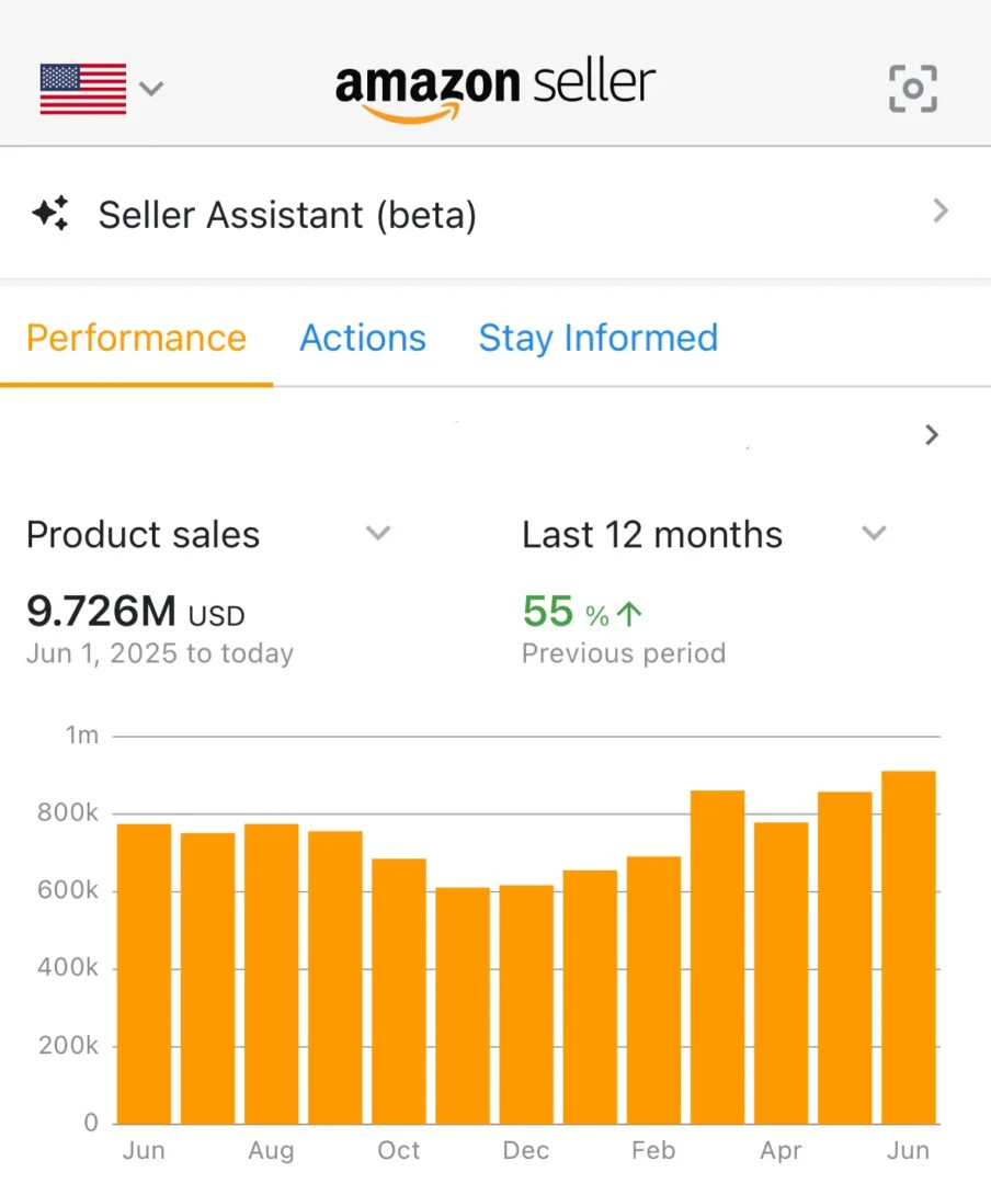 Amazon Seller app dashboard showing 9.726M USD in product sales, up 55% year over year