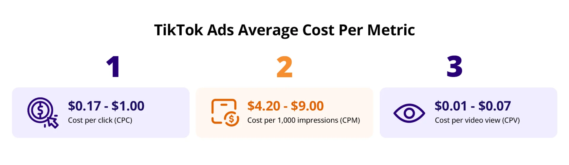 tiktok ads average cost per metric
